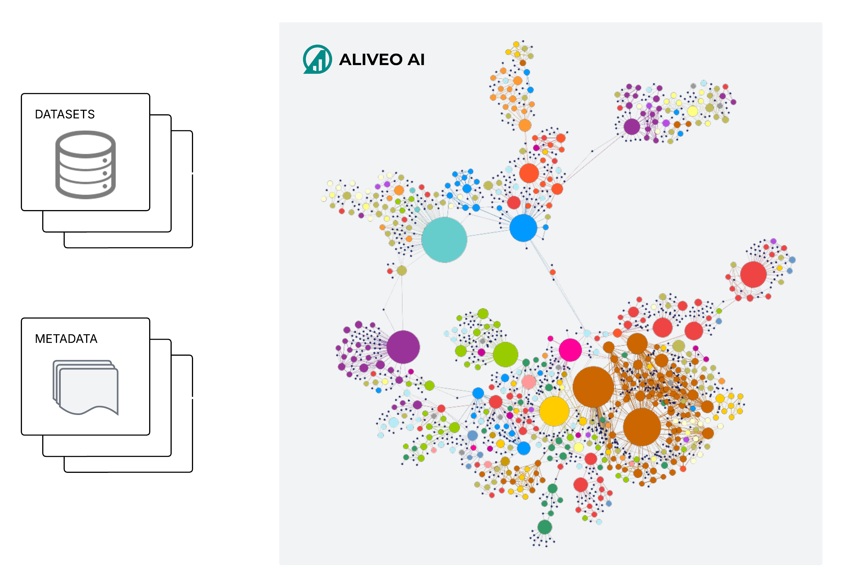 Data Knowledge Graph